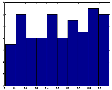 \includegraphics[scale=0.5]{histogram.eps}