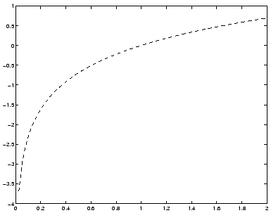 \includegraphics[scale=0.5]{logt.eps}