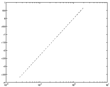 \includegraphics[scale=0.5]{semilogt.eps}