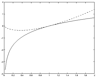 \includegraphics[scale=0.5]{tlogt.eps}