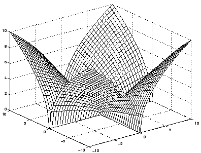 \includegraphics[scale=0.5]{gitter.eps}