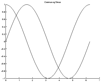 \includegraphics[scale=0.5]{cossin.eps}