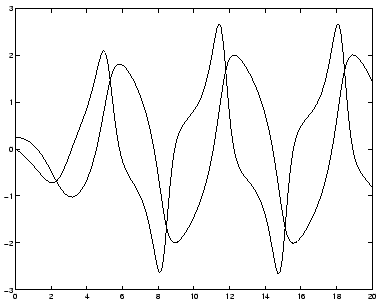 \includegraphics[scale=0.5]{vanpol.eps}